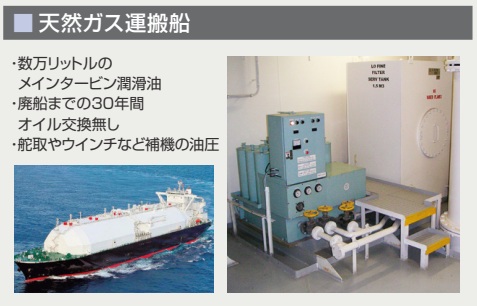 天然ガス運搬船（LNG船）の導入事例